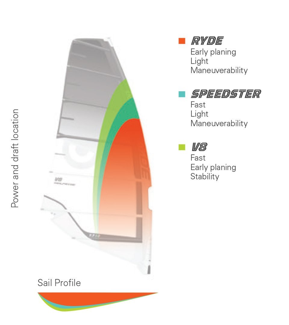 crop1 v8 technologie windsurfing karlin